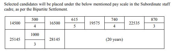 Central Bank of India Sub Staff Recruitment 2023-24 Salary Details