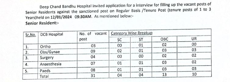 DCBH Hospital Delhi Recruitment 2024 Post wise Vacancy Details