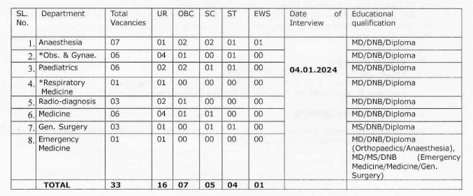 IGH Hospital Delhi Recruitment 2023-24 qualifications