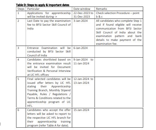 LIC HFL Important Dates  2024