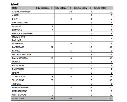 LIC HFL State Wise Vacany Details 2024