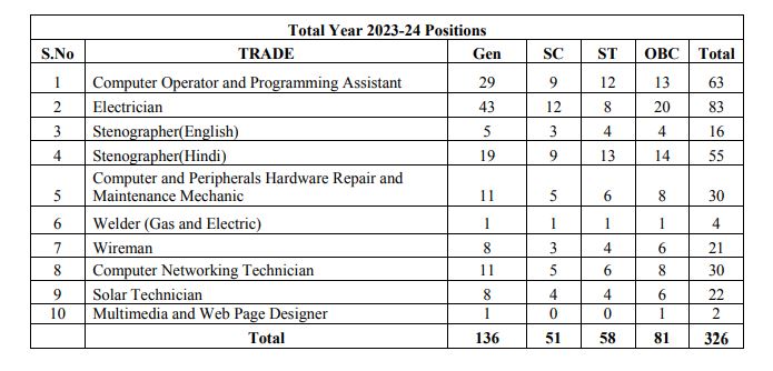 MPPKVVCL Apprentice 2023-24