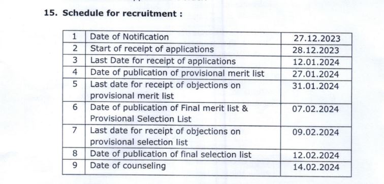 RDMHS Rajamahendravaram Recruitment 2024 important dates