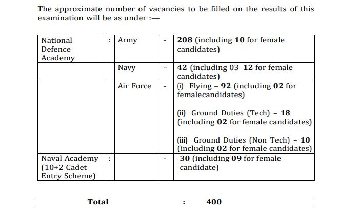 UPSC NDA (1) 2024 Notification Vacancy Details