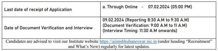 AIIMS Bhubaneswar Date Details 2024