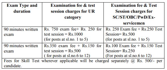 CCRYN Recruitment 2024 Fees Details