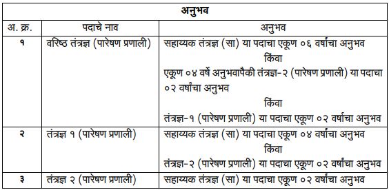 MAHATRANSCO Recruitment 2024 2