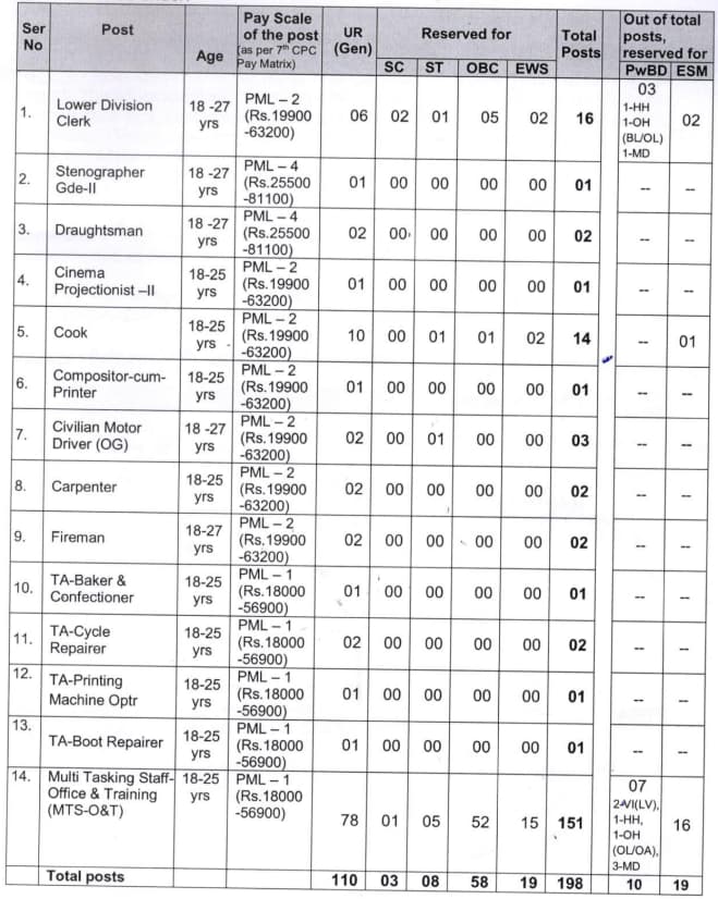 NDA Pune Group C Vacancy 2024