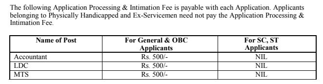 NIN Pune Recruitment 2024 Fees Details