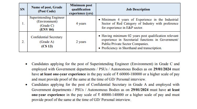 Oil India Assam Recruitment 2024 Experience Details