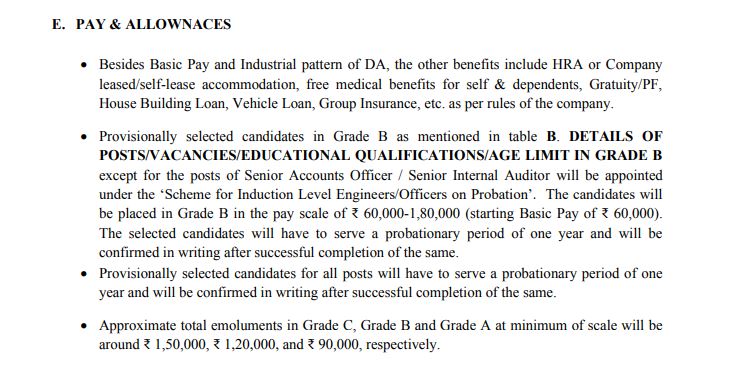 Oil India Assam Recruitment 2024  Salary Details