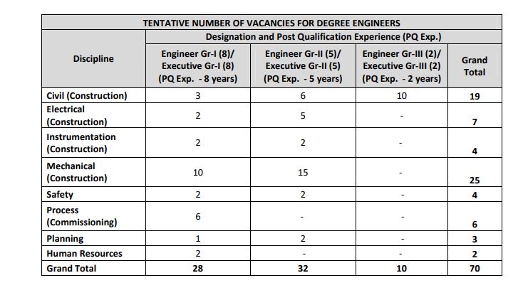 PDIL Recruitment 2024 Vacancy Details