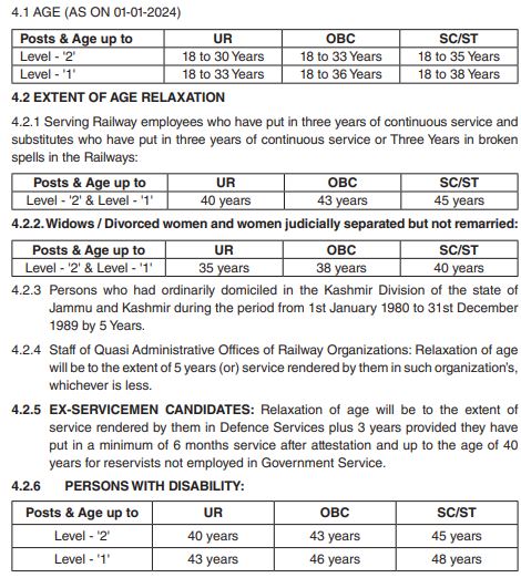 RRC Chennai Recruitment 2024 Age details