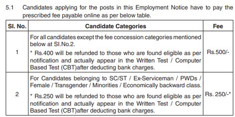 RRC Chennai Recruitment 2024 Fees Details