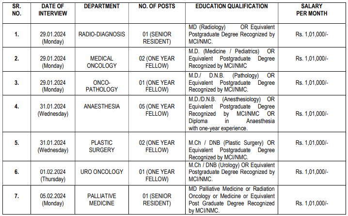 TMC Recruitment 2024 Qualification Details