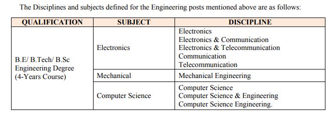 BEL Recruitment 2024 Engineer Disciplines