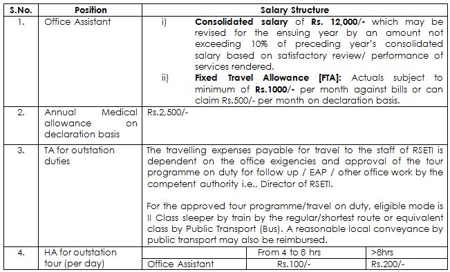 IOB Recruitment 2024 Salary Details