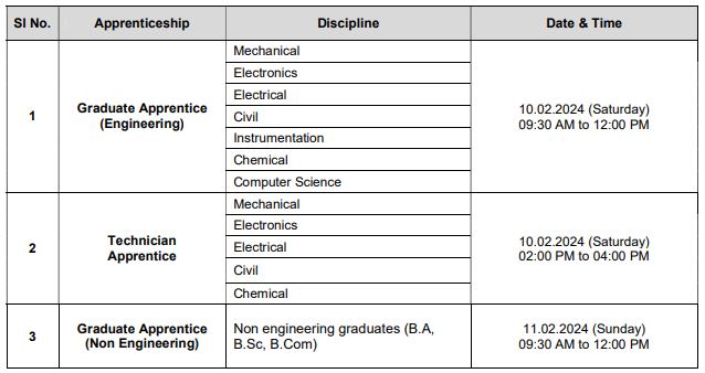 ISRO Propulsion Complex (IPRC) Recruitment 2024 Interview Date