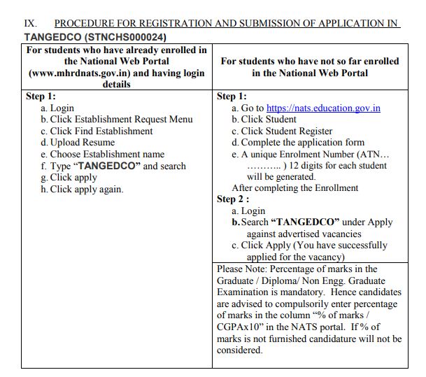 TANGEDCO Apprentice 2024 Procedure for Applying