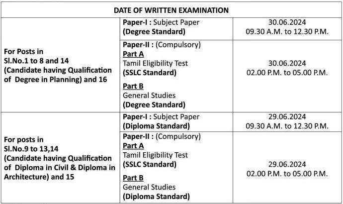 TNMAWS Exam Pattern 2024