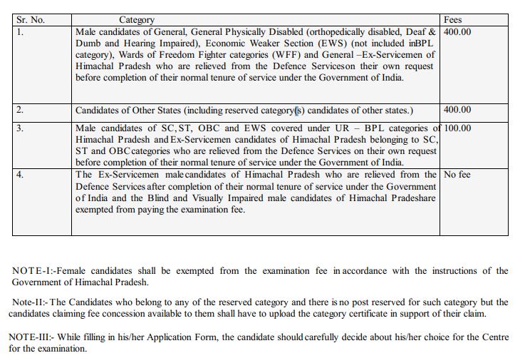 HPPSC Recruitment 2024 Fees Details