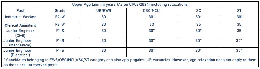 NLC Recruitment 2024 Age Limit