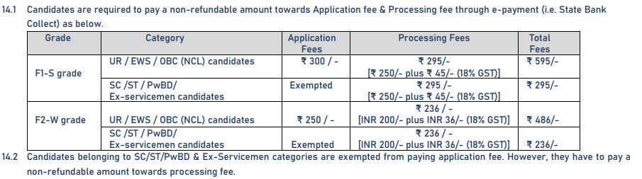 NLC Recruitment 2024 Fees