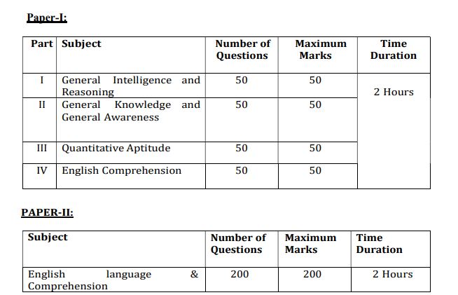 SSC CPO Syllabus 2024