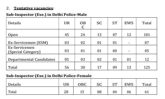 SSC CPO Vacancies 2024