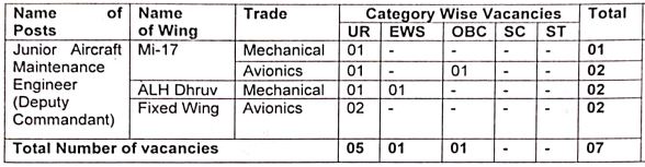 BSF Junior Aircraft Maintenance Engineer Recruitment 2024