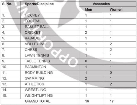 Sportswise Vacancy Details