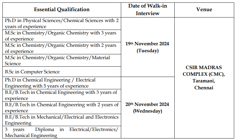 CLRI Chennai Recruitment 2024 Walk-IN Address