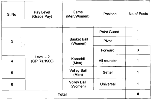 ICF Position Wise Vacancy Details 2