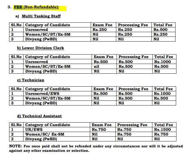 IFGTB Coimbatore Recruitment 2024 Fees