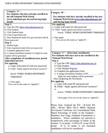 TN PWD Apprentice Recruitment 2024 Application Procedure