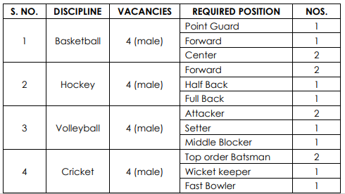 IOB Bank Sports Quota Recruitment 2024 sports wise vacancy