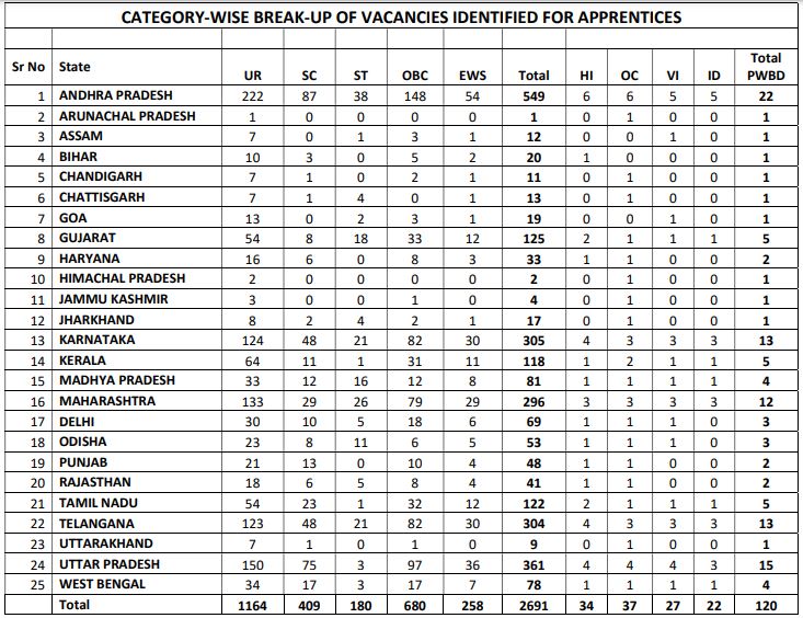 UBOI Apprentice Vacancy Details