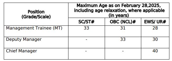Exim Bank Recruitment 2025 Age Limit