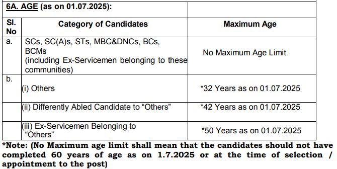 TN MRB Senior Analyst Recruitment 2025 Age Limit