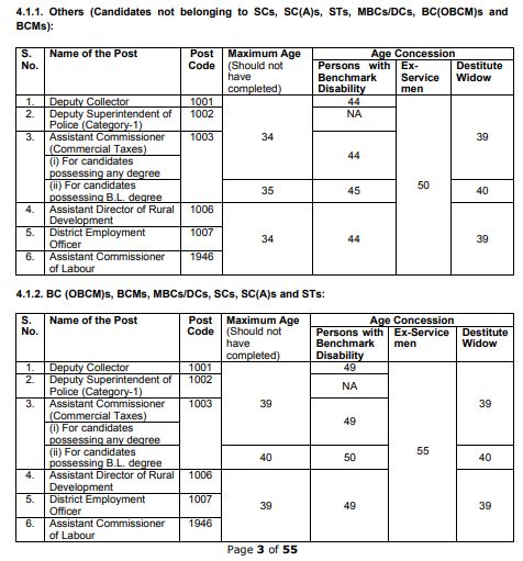 TNPSC Group 1 Age Limit